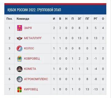Мотобол чемпионат 2023