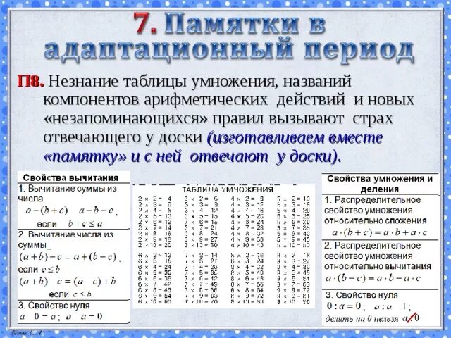 Компоненты математических действий 3 класс таблица. Компоненты математических действий 4 класс таблица. Компонентыарфметических действий. Компоненты арифметических действий.