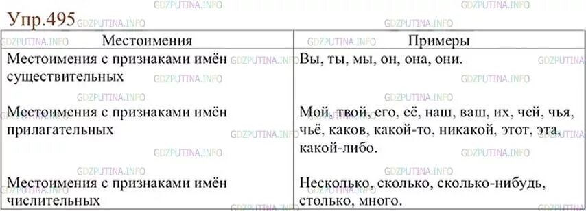 Упр 495. Русский язык 6 класс упражнение 495. Ладыженская 6 класс упр 495. Русский язык 6 класс ладыженская 2 часть упр 495.