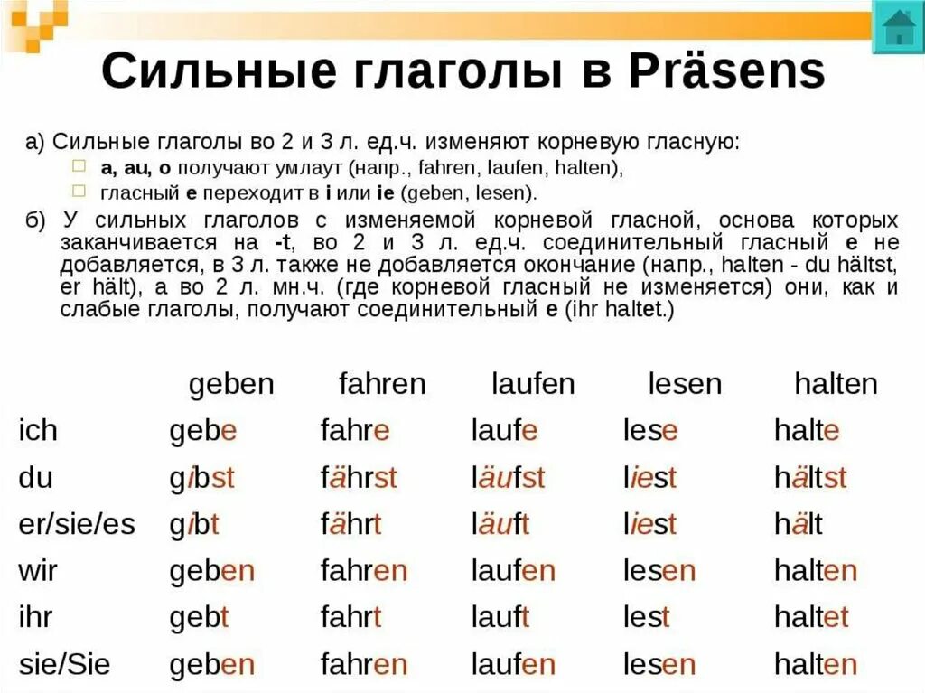 Спряжение глаголов в Презенс в немецком языке. Спряжение глаголов настоящего времени немецкий язык. Спряжение сильных глаголов в немецком языке в настоящем времени. Склонение сильных глаголов в немецком языке.