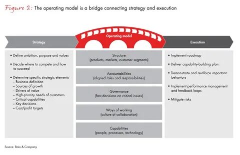 Operation model