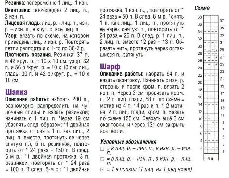 Схема вязания мужской шапки спицами. Мужская шапка спицами описание. Мужской снуд спицами схемы. Шапка спицами схема для начинающих.