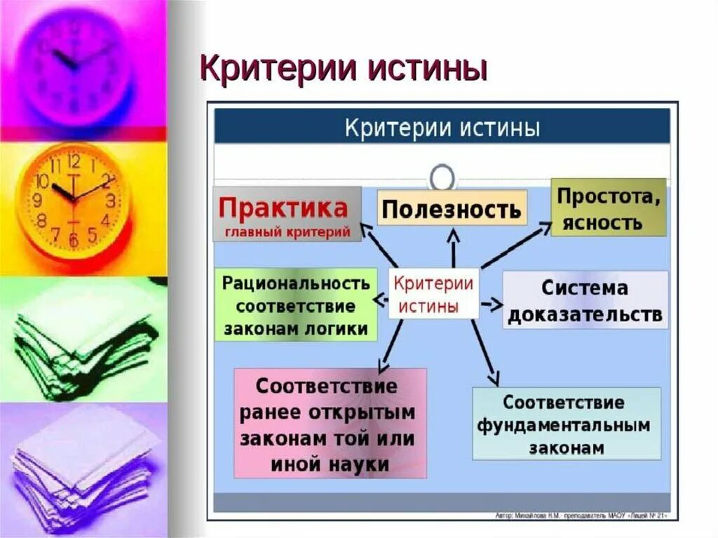 Что является целью познания обществознание. Понятие истины и ее критерии. Истина и ее критерии Обществознание 10 класс. Критерии истины Обществознание 10 класс. Истина и ее критерии.