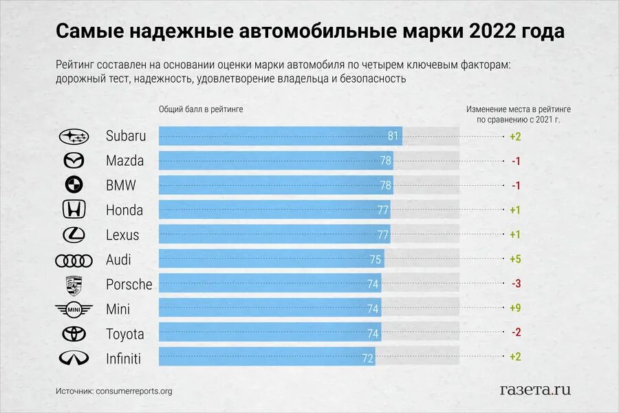 Рейтинг иномарок 2025