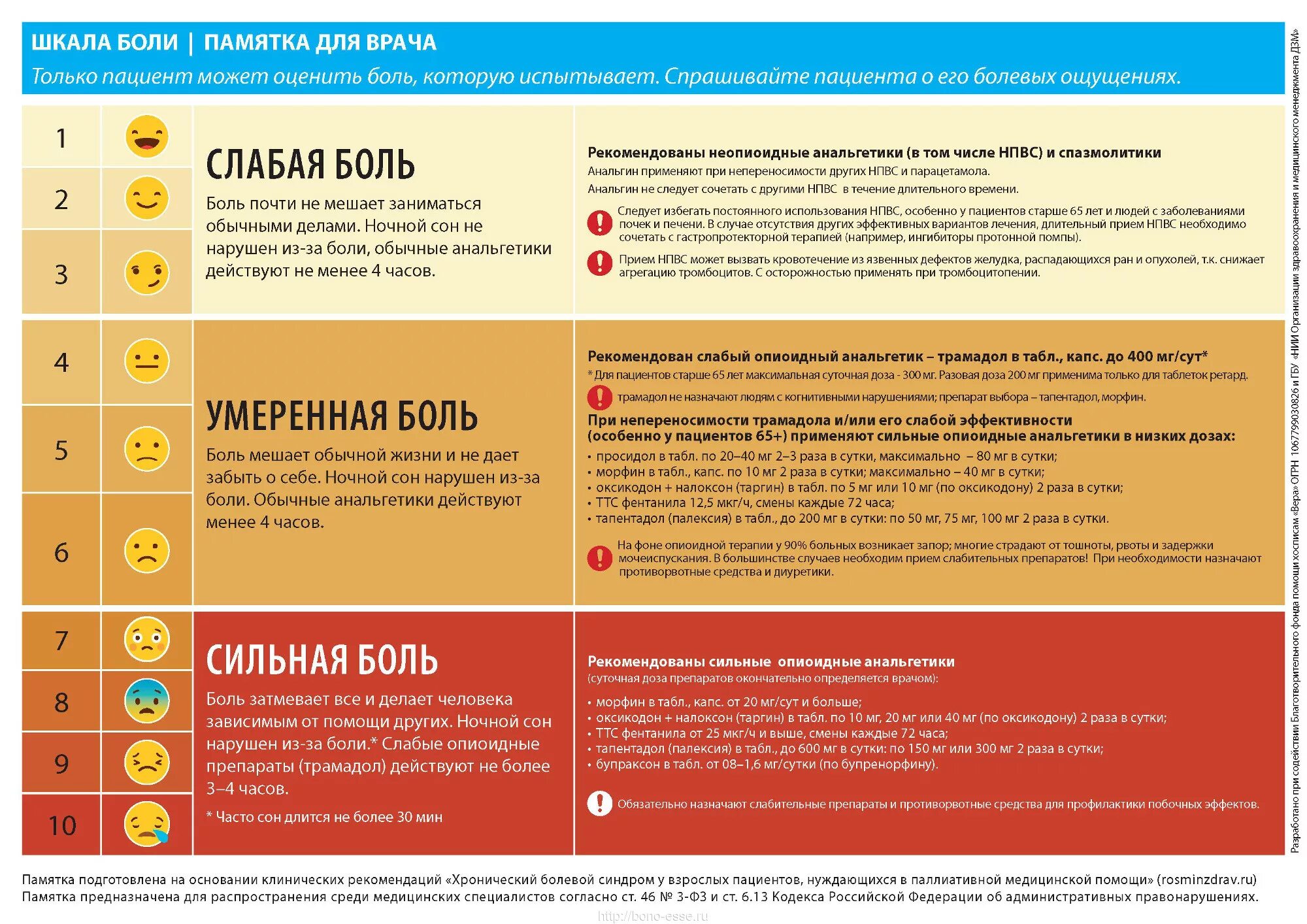 Интенсивность головной боли. Оценка болевого синдрома по шкале ваш. Шкала интенсивности боли. Шкала оценки боли пациента. Шкалы оценки боли у взрослых.