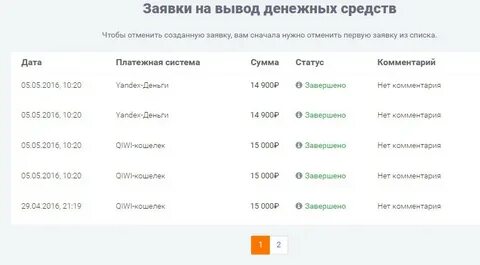 Сколько обрабатывается заявка