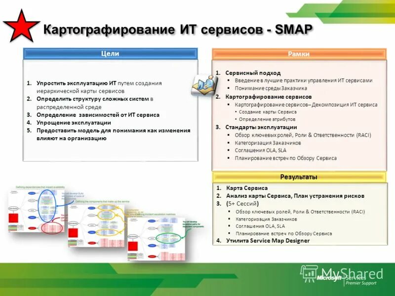 премьер техподдержка