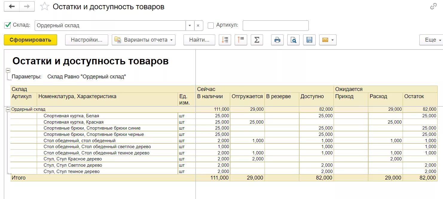 1с остатки товаров на складах. Доступность товаров на складе 1с. Остаток товара на складе. Складские остатки продукции.