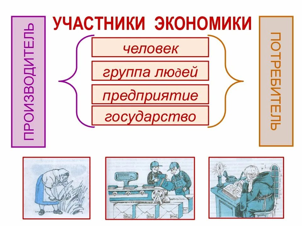 Основные участники. Экономика и её основные участники. Что такое экономика 7 класс. Экономия и ее основные участники. Экономика и её основные участники 7 класс Обществознание.