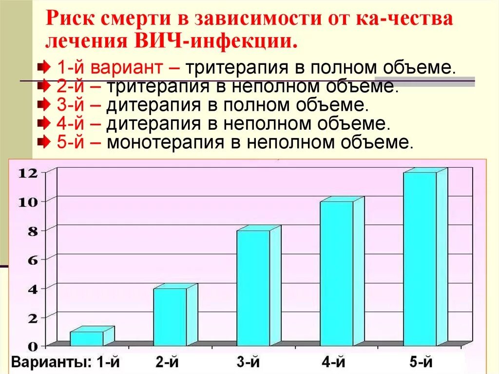 Заболеваемость внутрибольничными инфекциями рассчитывается на:. Статистика смертности от внутрибольничных инфекций. Вероятность смерти от СПИДА. Вероятность заражения ВИЧ-инфекцией зависит от.