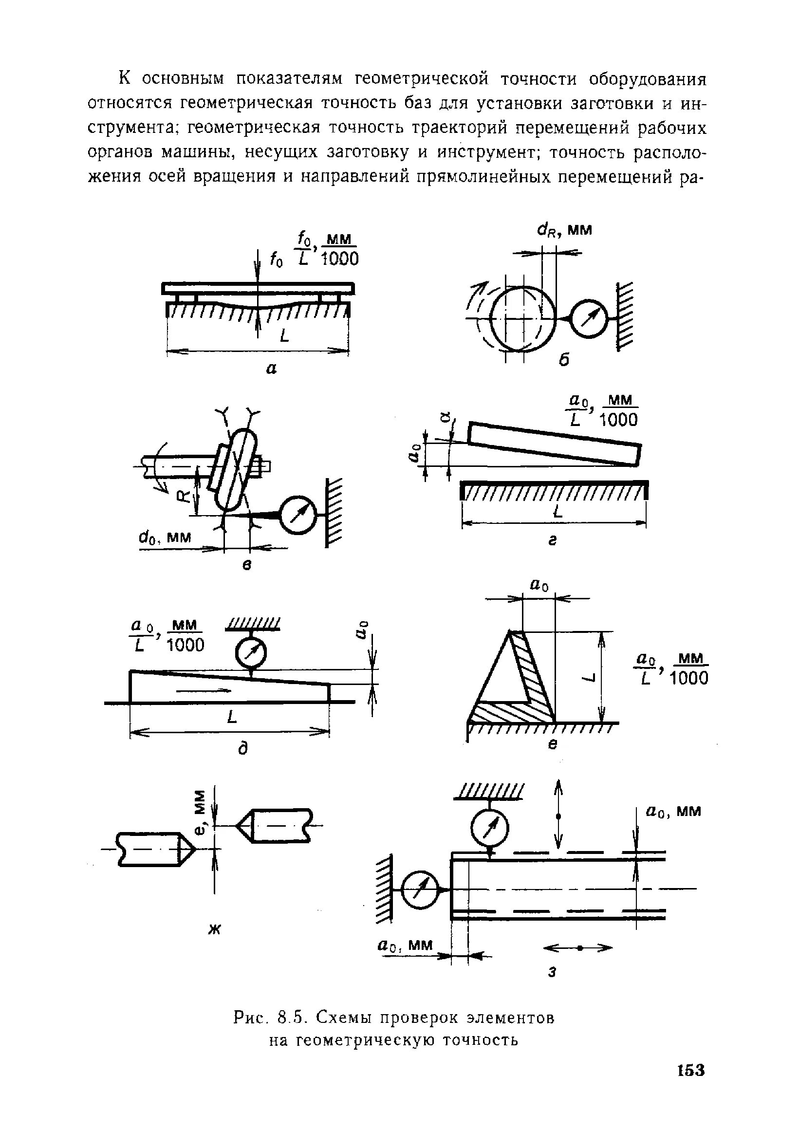 Схема проверки геометрической точности токарного станка. Проверка геометрической точности фрезерного станка. Проверка станков на геометрическую точность. Приспособления для проверки геометрической точности.