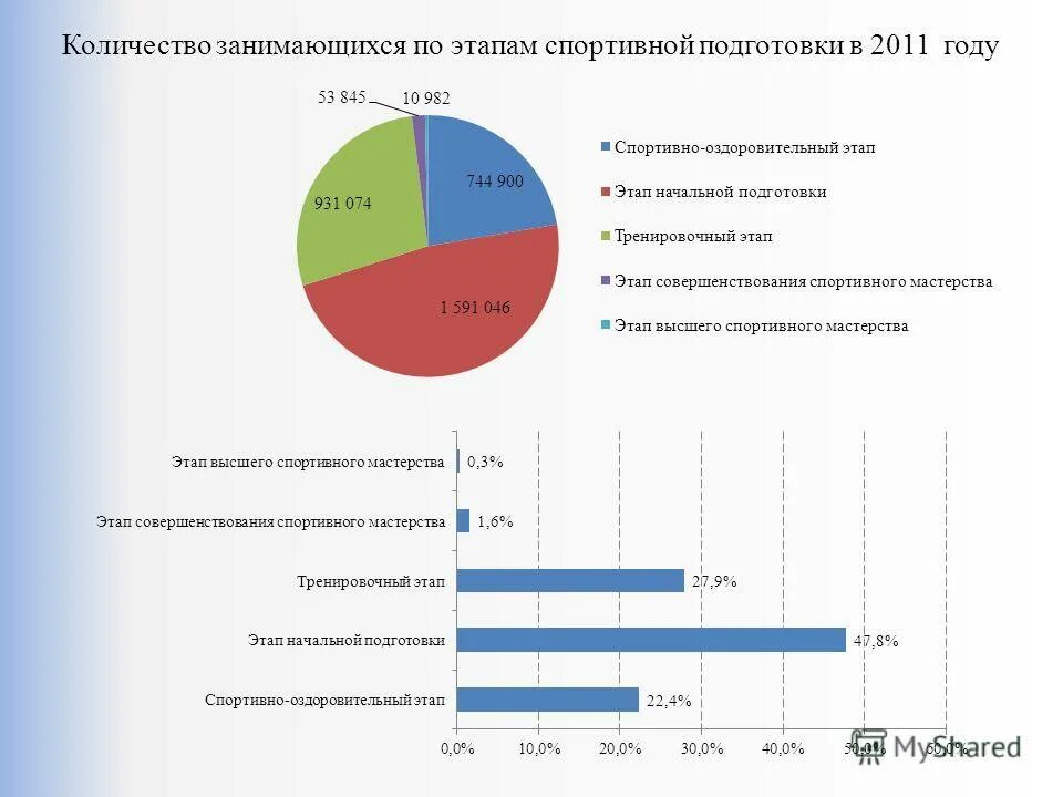 численность занимающихся спортом. численность занимающихся спортом. численность занимающихся спортом. количество людей занимающихся спортом. население рф 2000 численность.