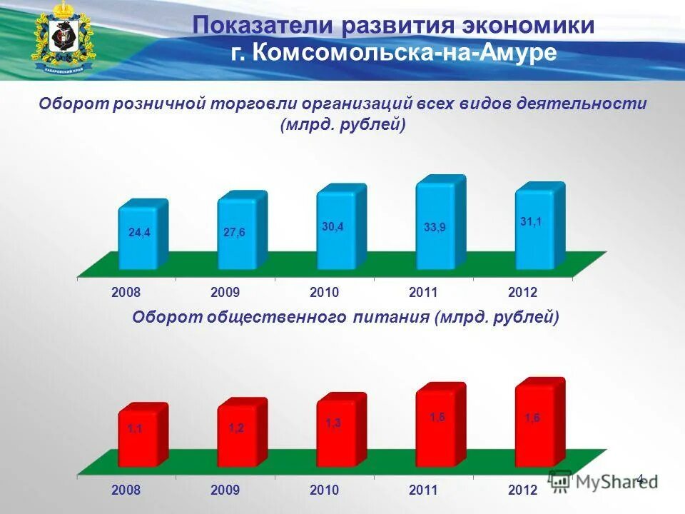 край оборот. правило по русскому языку 7 класс причастный оборот. тенденции рынка общепита. динамика оборота розничной торговли 2020 год. деепричастие и деепричастный оборот.