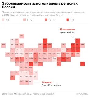 Статистика такова