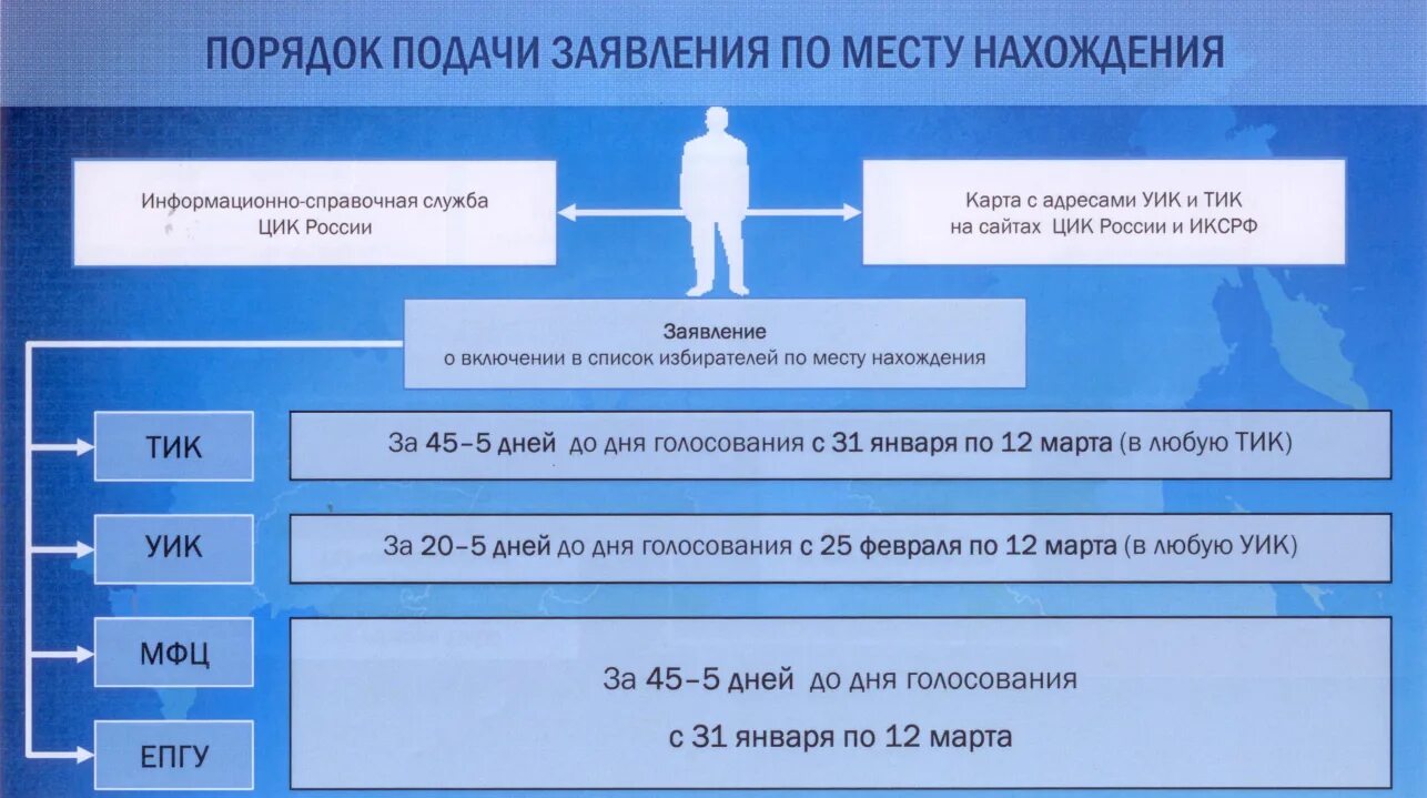 Уик по адресу регистрации 2024. Порядок подачи заявления. Заявление о включении в список избирателей. Заявление о включении в список избирателей по месту нахождения. Заявление по месту нахождения избирателя.