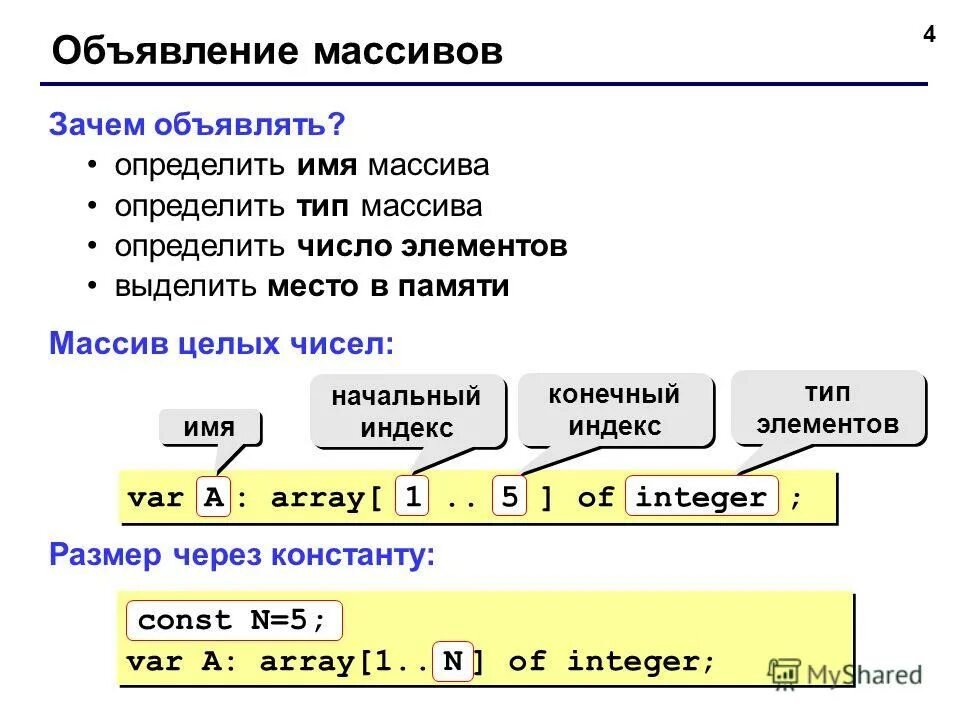 Массив (тип данных). Типы элементов массива. Описание массива. Целый тип массива. Массив (тип данных).