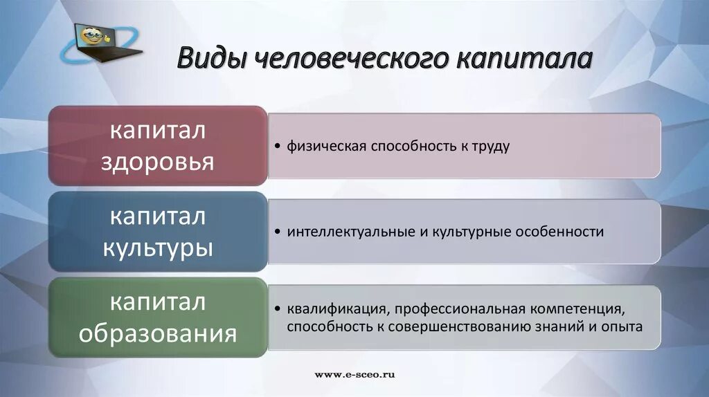 Понятие человеческого капитала. Развитие человеческого капитала. Формы человеческого капитала. Человеческий капитал презентация.