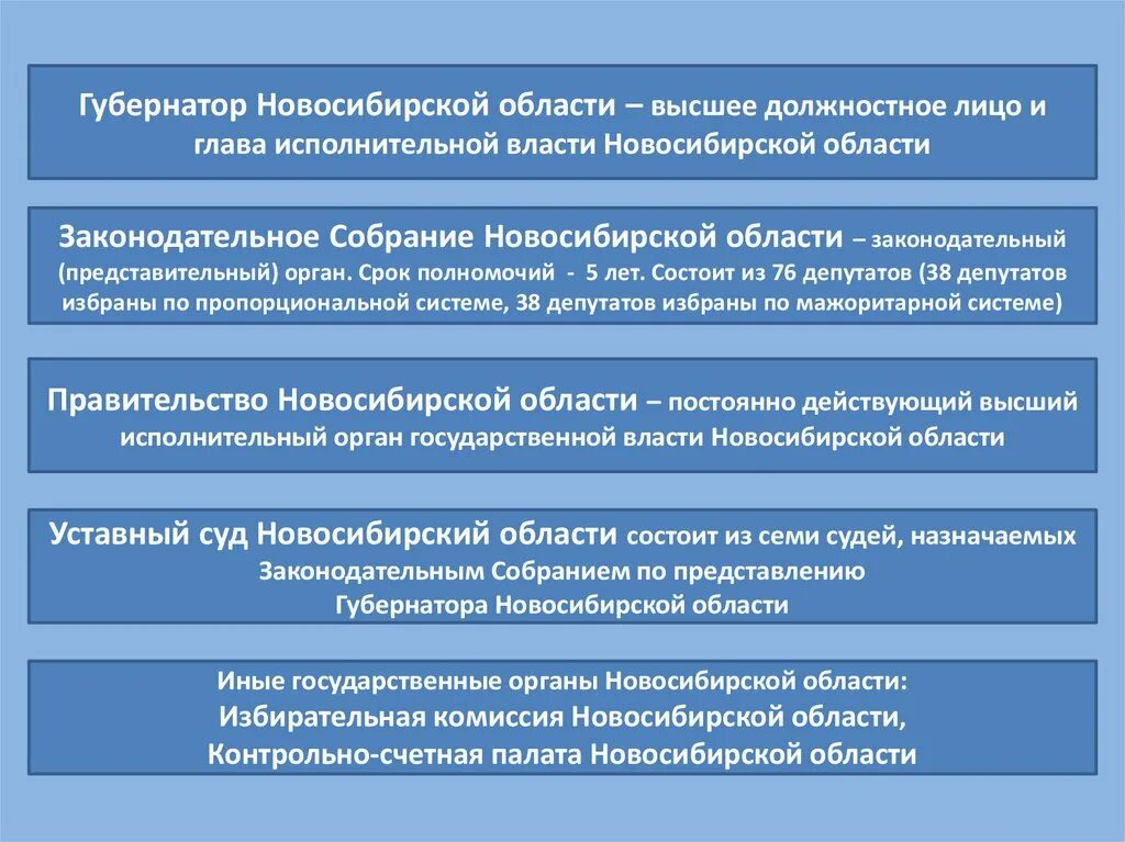 Требованию выборов к рф. Выборы порядок проведения. Избирательные системы на муниципальных выборах. Проведение выборов избирательный процесс. Проведения выборов в органы власти..