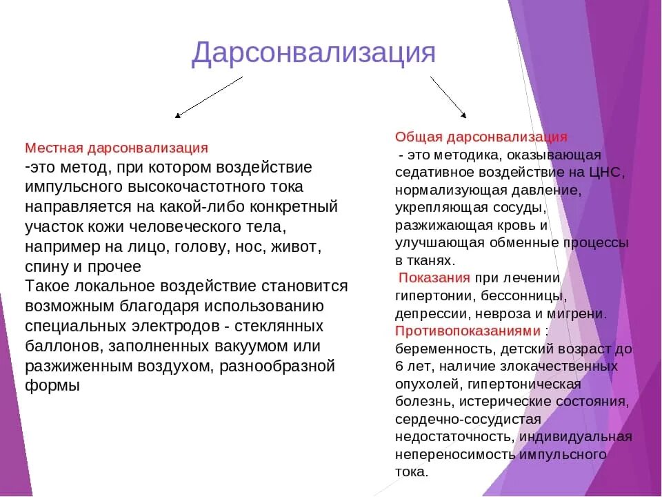 Дарсонвализация алгоритм. Дарсонвализация методика проведения. местная и общая дарсонвализация. методики при дарсонвализации. основные показания для дарсонвализации.