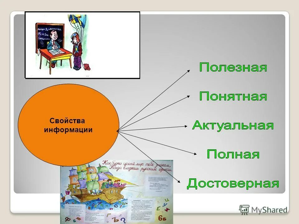 Свойства информации иллюстрации. Информация свойства информации. Свойства информации схема. Свойства информации полезная понятная актуальная полная достоверная.