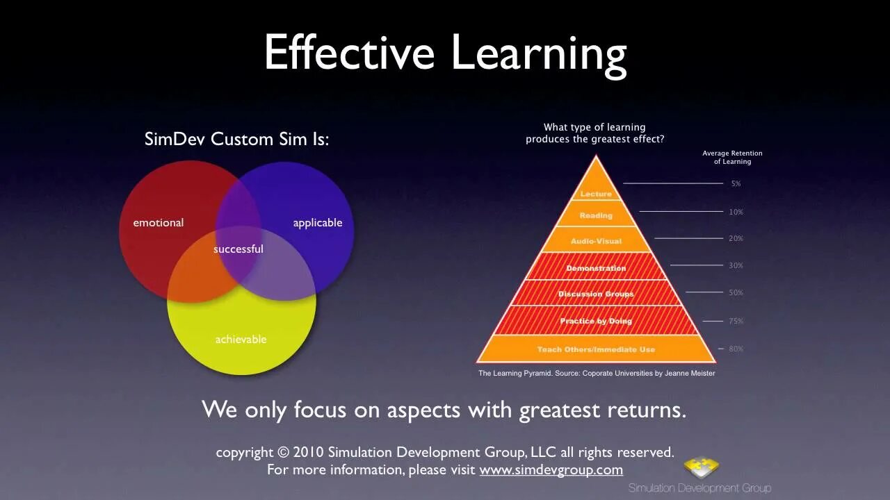 Effective Learning. Effective Learning techniques. Effective Learning methods. Methodology of teaching Chemistry. Effective methods