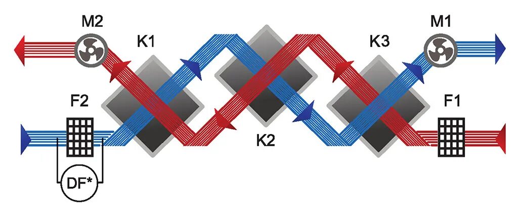 Рекуператор turkov zenit heco 550. 1000_lux_rp_sb приточно вытяжная. Domekt r 700. Приточно-вытяжная вентиляция с рекуперацией. Рекуператор турков.
