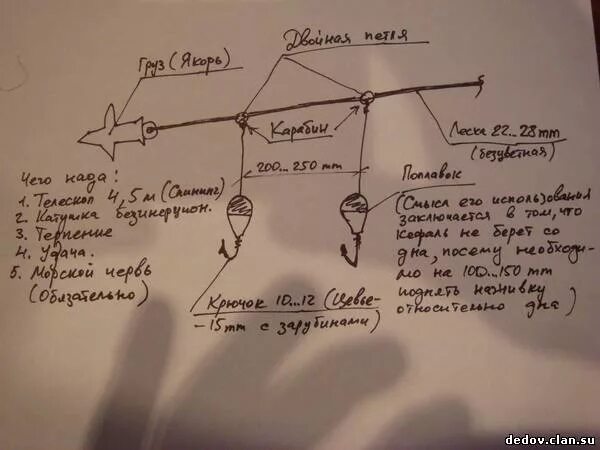 Снасти для ловли кефали на черном море. Снасть для ловли кефали на черном море с берега. Снасти для ловли кефали с берега на черном море оснастка. Ловить кефаль в черном море с берега снасть. Ловля кефали с берега