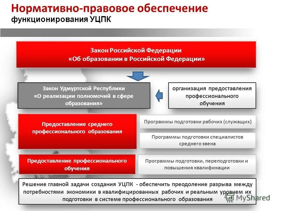 Указы удмуртской республики