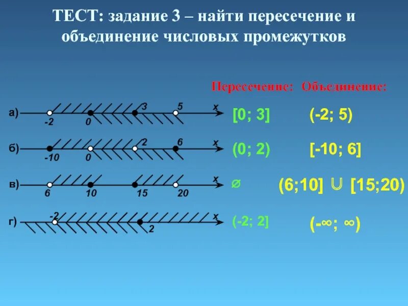 Неравенства числовые промежутки 8 класс. Числовые промежутки. Объединение числовых промежутков. Пересечение числовых промежутков. Пересечение на числовой прямой.