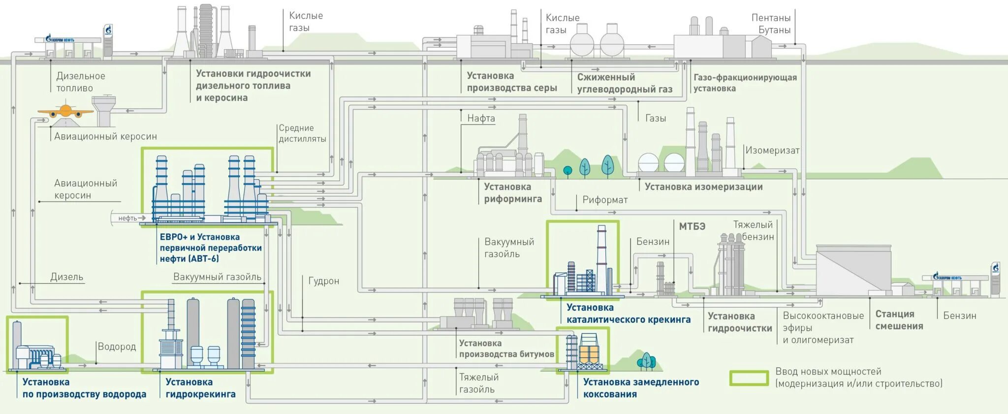 Курсовая работа модернизация