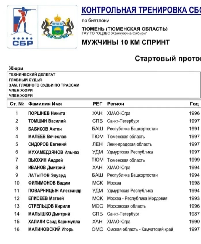 Стартовый протокол. Стартовый протокол по лыжным гонкам. Протокол по биатлону. Стартовый лист на мужской спринт.