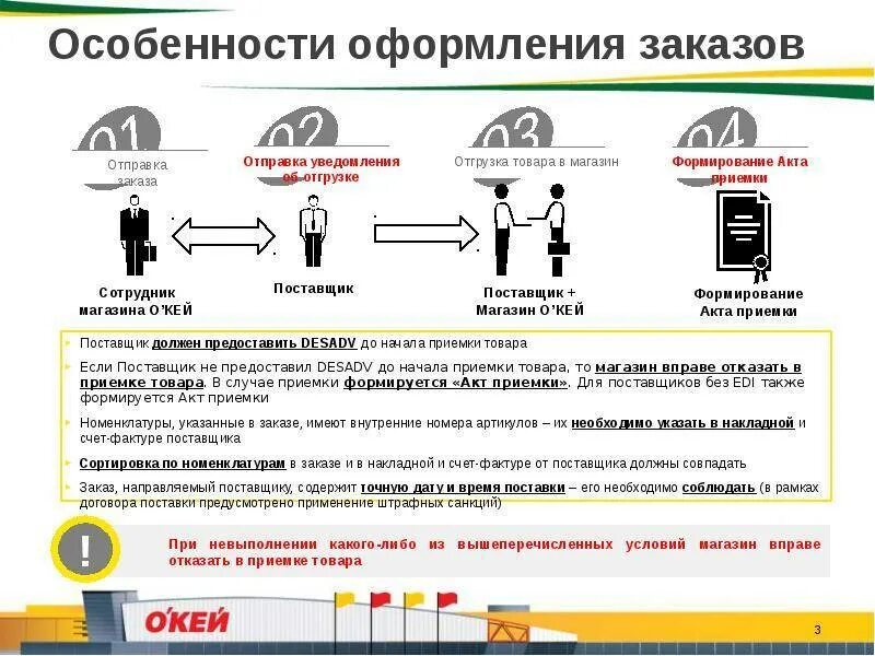 Возвращаем категории. Товары от поставщика. Способы поставки товаров. Требования к поставщикам продукции. Требование на отгрузку.