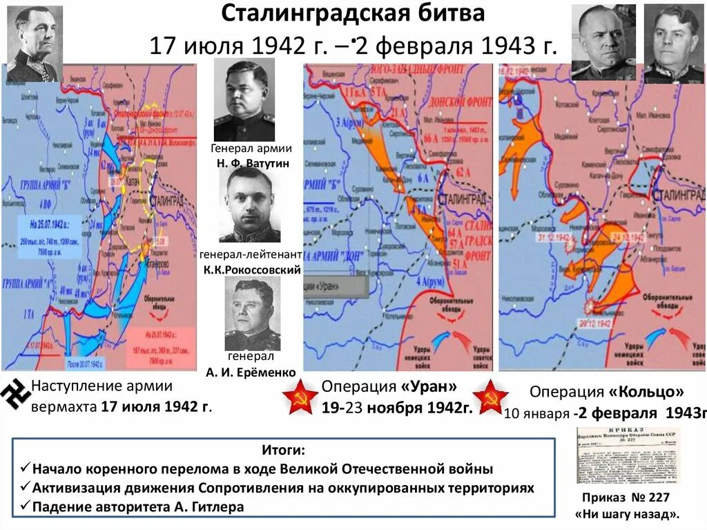 Основные битвы отечественной войны 1941 1945