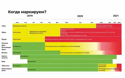 Сколько до 4 июня 2024 года