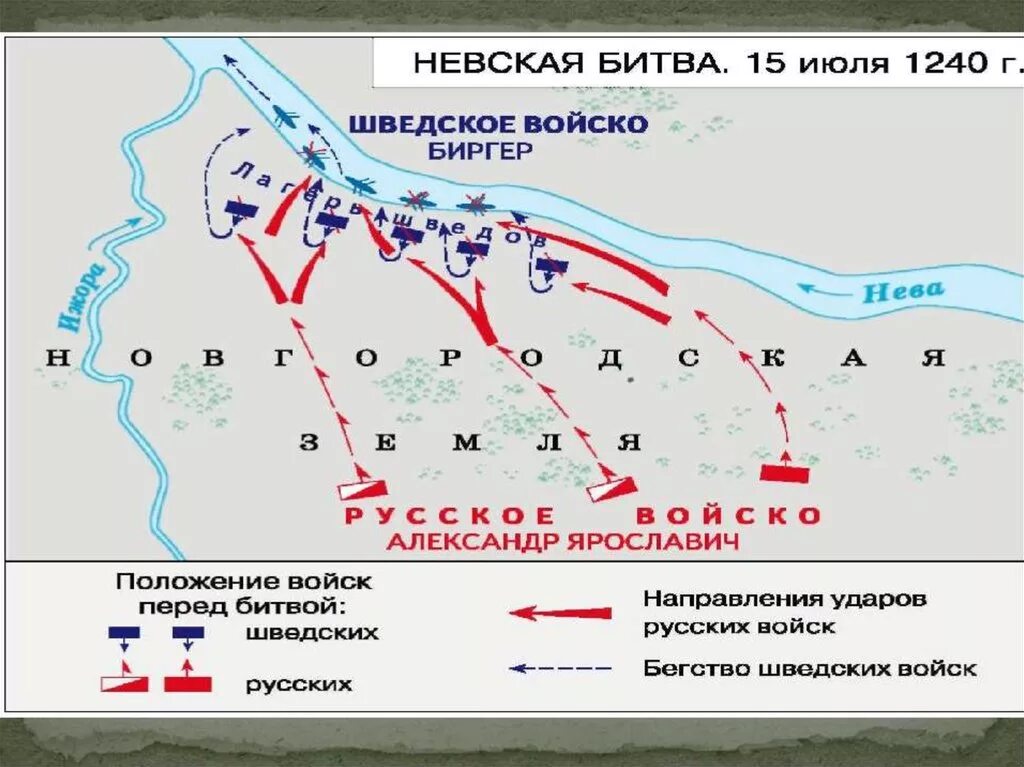 План невской битвы