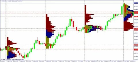 Market profile