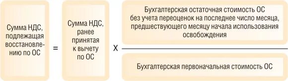 Восстановлена сумма ндс. Сумма НДС подлежащая восстановлению что это. Вычет входного НДС. Доначисление НДС. Какие суммы НДС подлежат восстановлению.