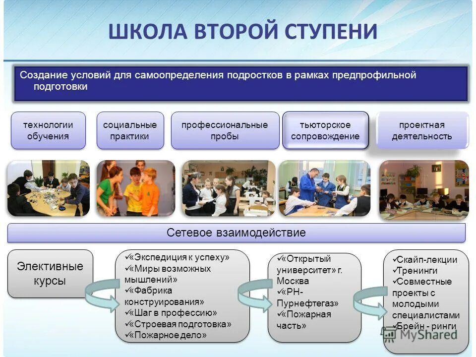 Школа 2 ступени. Школа второй ступени. курсы по выбору, предлагаемые в рамках предпрофильной подготовки. ступени образования предпрофильная. учебные социальные проекты в области физики это.