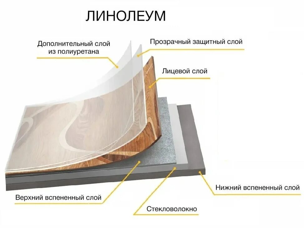 Сегменты пола. Сегменты пола