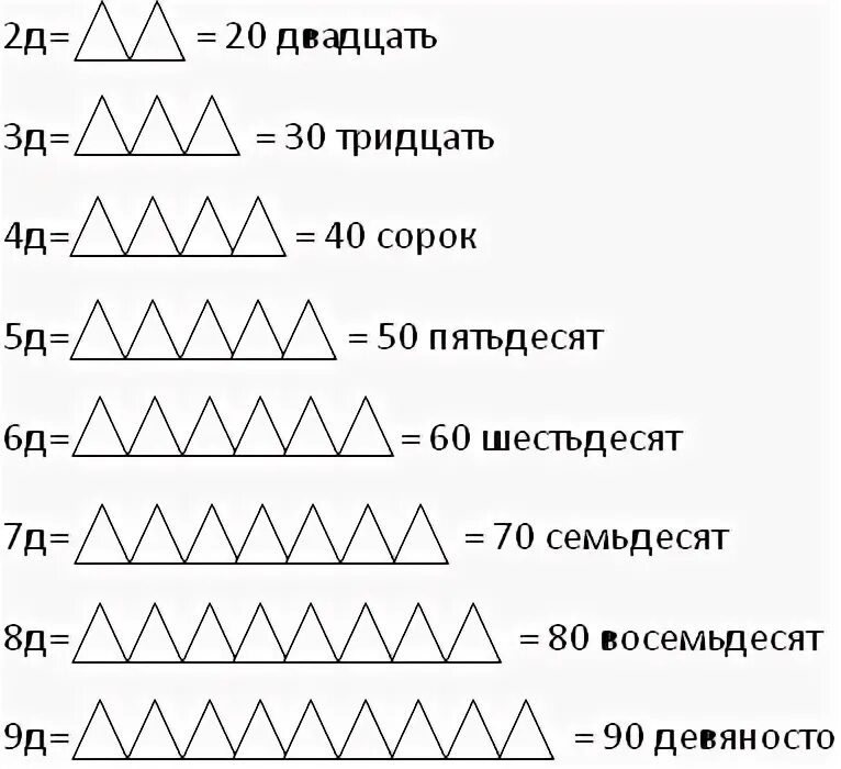 Счет десятками. Круглые числа задания для дошкольников. Круглые числа для дошкольников. Десяток для дошкольников.