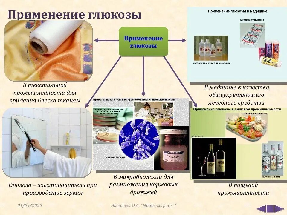 Химическое применение. Применение Глюкозы. Где применяется Глюкоза. Применение Глюкозы химия. Применение сахара.