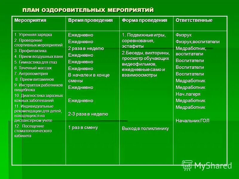 мероприятия по укреплению здоровья ребенка. мероприятия по оздоровлению детей. план мероприятий по оздоровлению. план физкультурно-оздоровительных мероприятий в доу. мероприятия направленные на укрепление здоровья.