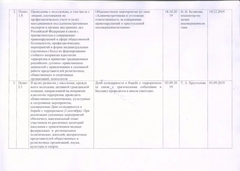 Экстремизм в школе отчет. Комплексный план противодействия идеологии терроризма. Комплексный план противодействия идеологии терроризма на 2019-2023 годы. План терроризма в РФ на 2019-2023. План по борьбе с терроризмом в школе.