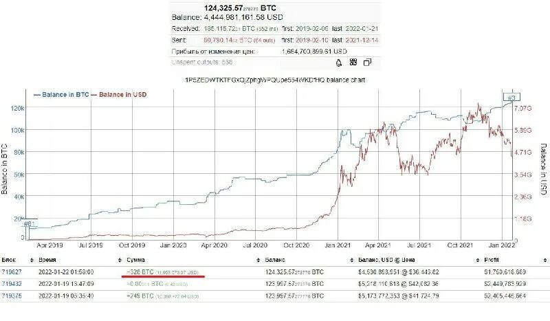0003 btc в рублях. 0003 btc в рублях. план б биткоин. 1 биткоин в рублях в 2010 году. 0003 btc в рублях.