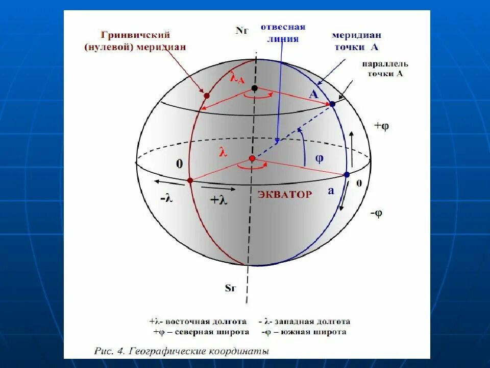 Геодезическая система координат. Географические координаты системы координат. Система координат в географии. Географическая широта точки. Десятичные географические координаты