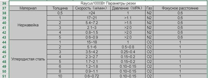 При каком параметре толщины
