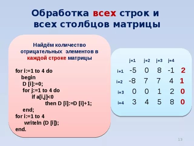 Вычислить сумму элементов матрицы. Количество строк и Столбцов матрицы. Количество элементов в строке. Нахождение минимального элемента в матрице. Нахождение строк и Столбцов в матрице.