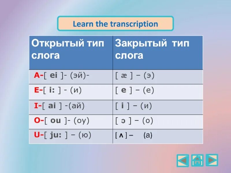 Правила чтения открытый слог. Открытый закрытый слог таблица. Звуки в открытом и закрытом слоге в английском языке. Транскрипция открытый и закрытый слог английский язык. Открытый и закрытый звук в английском.