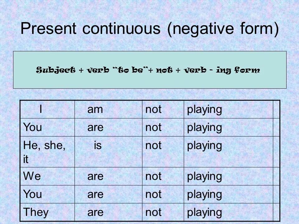Won полная форма. Present Continuous Tense negative. Present Continuous negative form. Present Continuous негатив. Сокращения present Continuous.