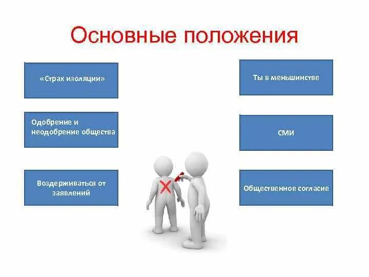 Спираль молчания ноэль нойман. Ноэль-Нойман Общественное мнение открытие спирали молчания. Теория спирали молчания. Спираль молчания схема.